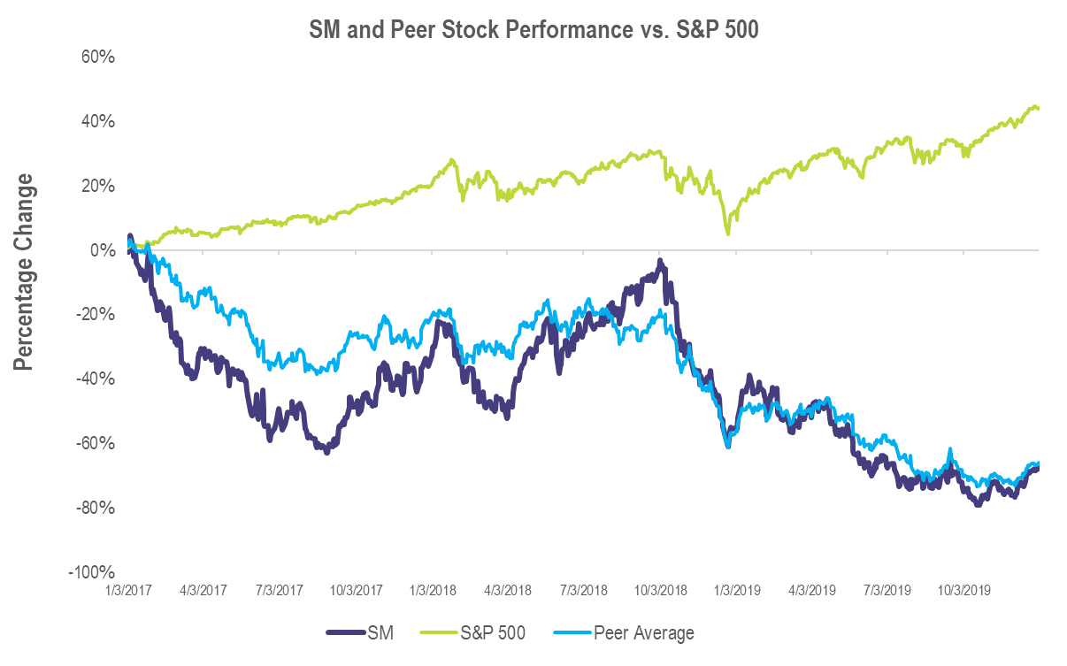 stockperformance1.jpg